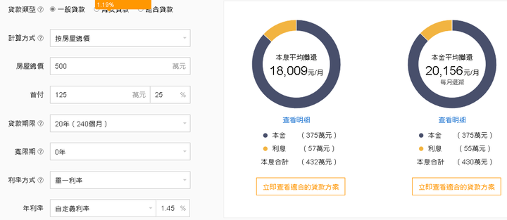 (已解決)房貸的一些疑問