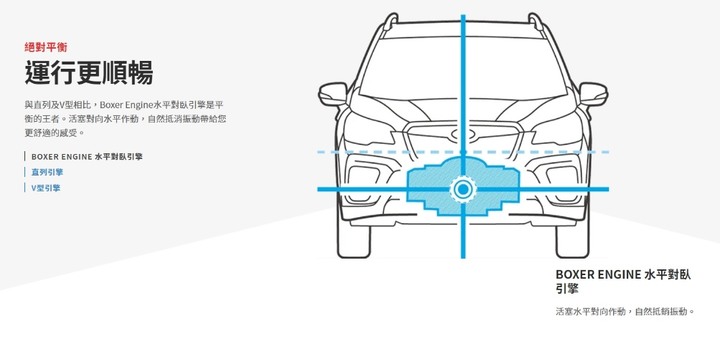 Subaru XV vs Focus Active,會怎麼選?