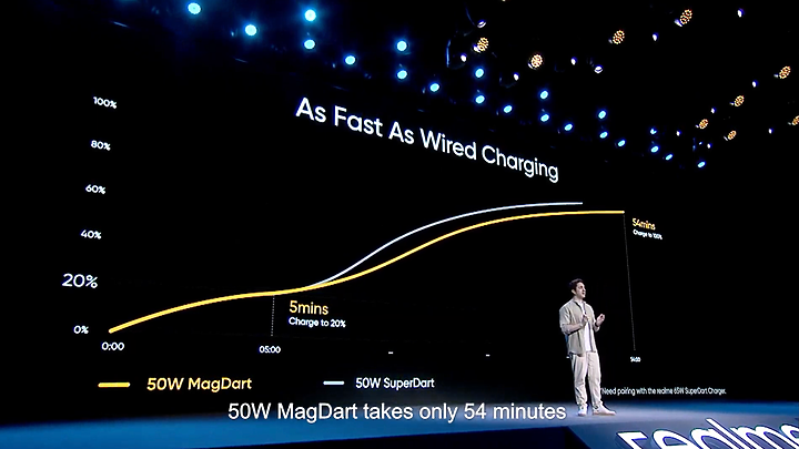 realme MagDart磁吸閃充技術揭曉 50W與海量配件來襲!