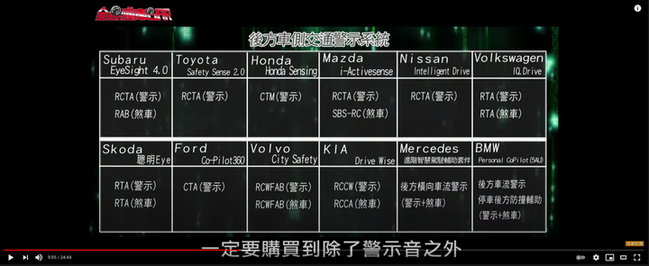現在的ADAS要包含哪些科技才算及格?