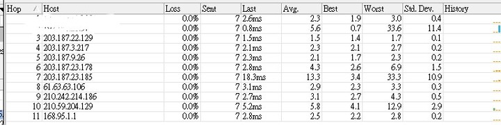 中嘉 固定制 XGPON 1G/1G 簡單開箱