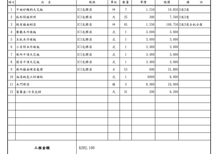 我家裝修的報價是否有下修的空間？請指正