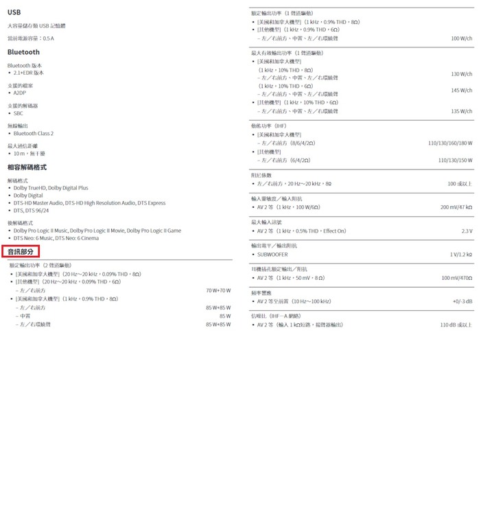 擴大機故障的替代方案?