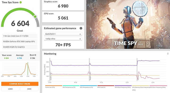 點我看大圖 TUF DASH F15 刷105W VBIOS實測心得 (安全範圍內提升20% 顯卡效能)