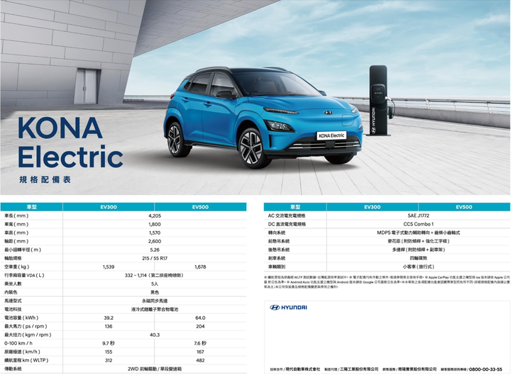 點我看大圖 【平民EV序章】Hyundai Kona電動車 119.9萬元起正式發表,更有看頭的IONIQ 5明年見!