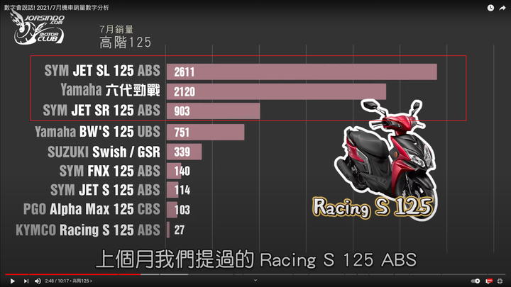 大魔王七月數字會說話,這次各家表現都有進步