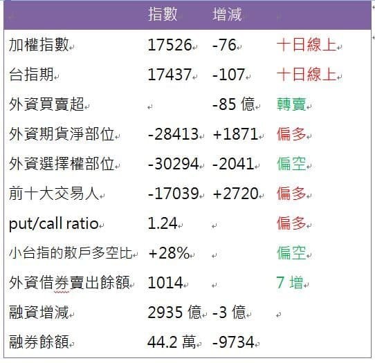 本周操盤與選股策略