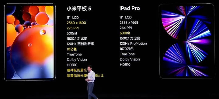 點我看大圖 快訊!小米MIX4、小米平板5、小米平板5 pro 規格與售價開獎啦