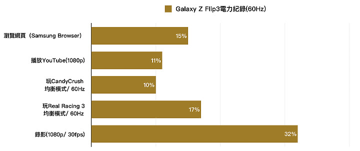 三星Galaxy Z Flip3試用/ 就像女朋友 不是完美 但握在手上時讓人心動