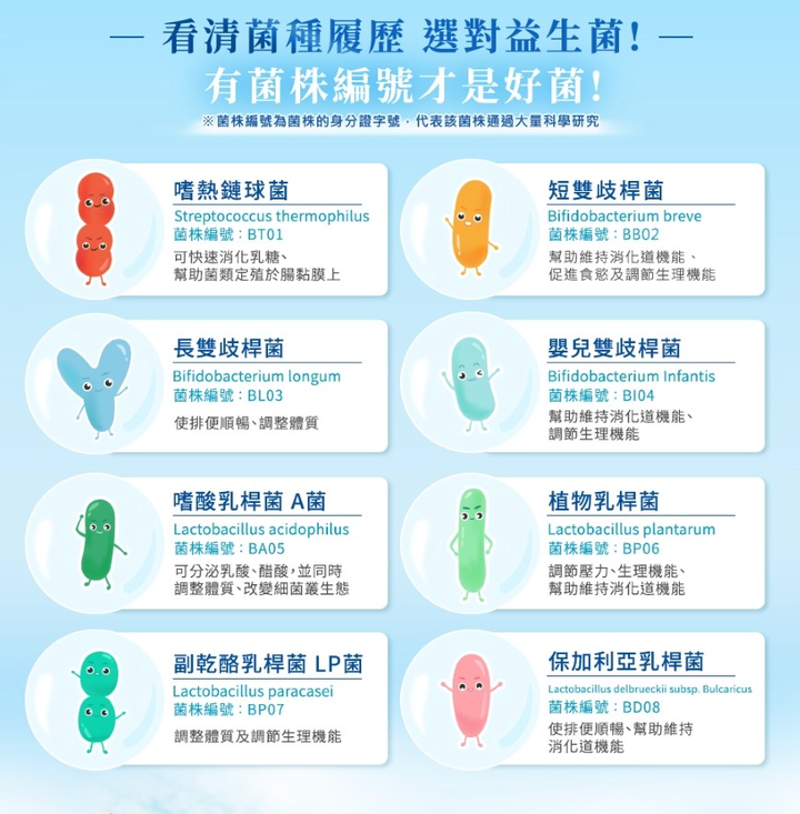 【微開箱】 4500億超高菌數VSL#3專業級益生菌