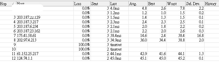 中嘉 固定制 XGPON 1G/1G 簡單開箱