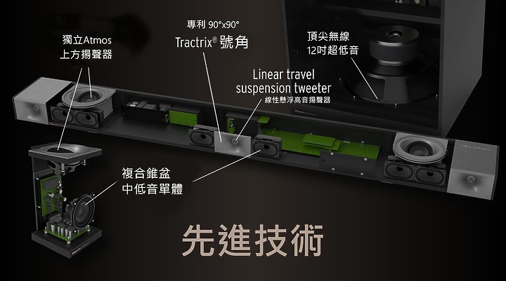 KLIPSCH Cinema 1200 5.1.4 Dolby Atmos Sound Bar 聲霸、簡易開箱 【冠頭哥全台首發】