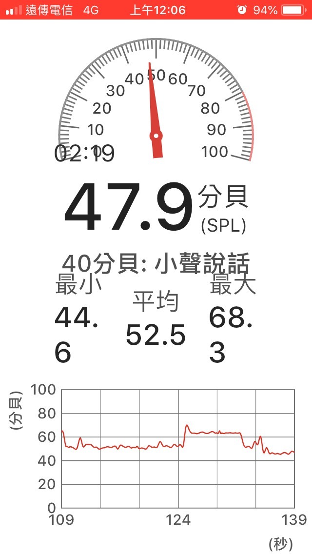 東元滾筒洗脫烘WD1261HW開箱