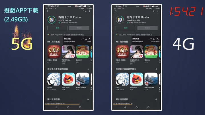 5G vs 4G 日常上網全面對比評測 | 普通消費者升級5G是否有感?