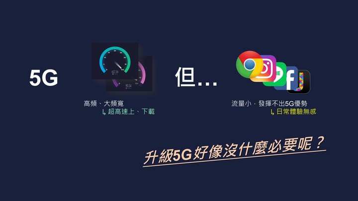5G vs 4G 日常上網全面對比評測 | 普通消費者升級5G是否有感?