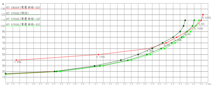 點我看大圖 (心得)簡單測試一些R7 5700G的相關表現(能耗、搭卡4K遊戲等......)