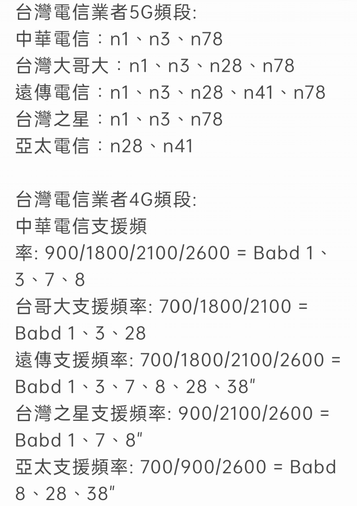 GT Master 來探索囉！！