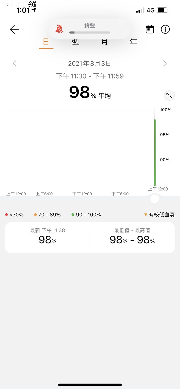 適合熟男的7款智能錶大盤點！ 質感、健康、運動該怎麼取捨？