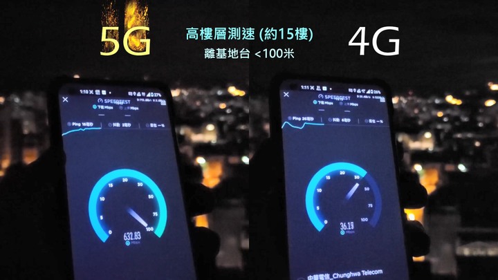 5G vs 4G 日常上網全面對比評測 | 普通消費者升級5G是否有感?