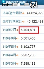 裕隆(2201)甦醒雄師#重返1990年百元榮耀#中華(2204)裕日車(2227)裕融(9941)鴻海(2317)