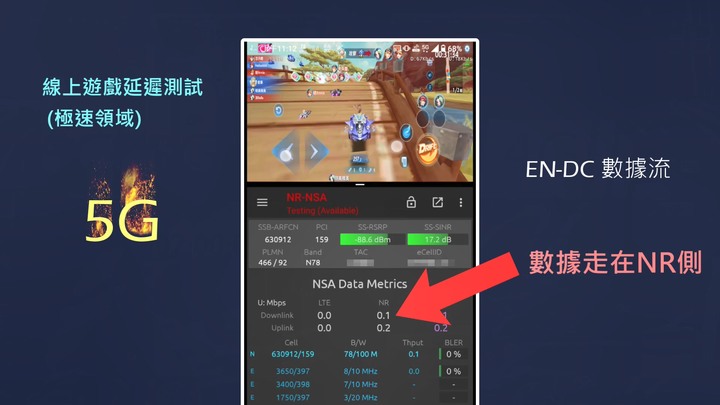 5G vs 4G 日常上網全面對比評測 | 普通消費者升級5G是否有感?