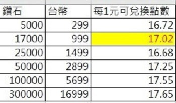 「純療系」交友軟體iDO」開箱體驗!