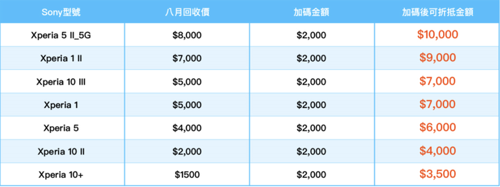 Zenfone 8 舊換新 懶人包整理