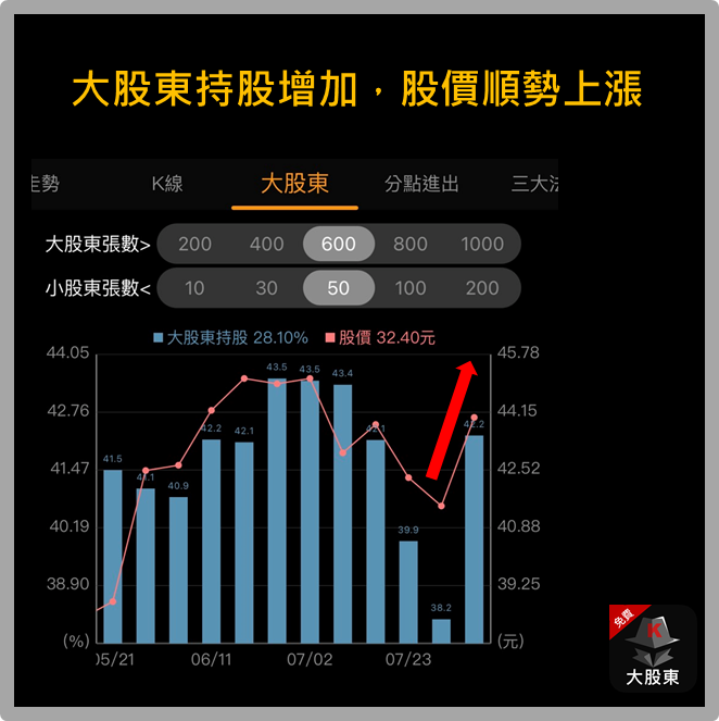 旺宏到底在旺什麼?鴻海又在布局什麼呢?