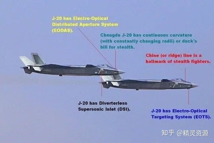 中国J20比F35更厉害吗？ 看懂两张图片就知道了