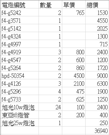 請教大大們~這份燈具估價單OK嗎?