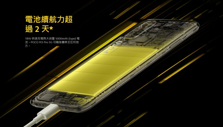 點我看大圖 POCO M3 Pro 5G 年輕人的第一款5 G手機霸氣出世