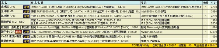 40K預算，請各位大大給予寶貴意見
