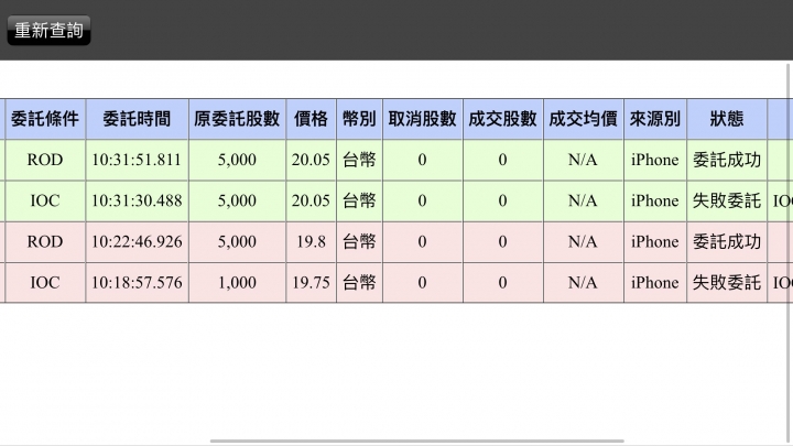當沖