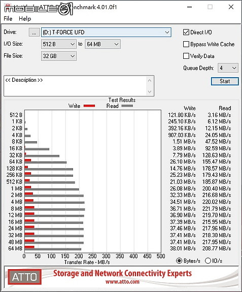 隨身碟也玩光 T-FORCE SPARK RGB USB 3.2 Gen1 開箱