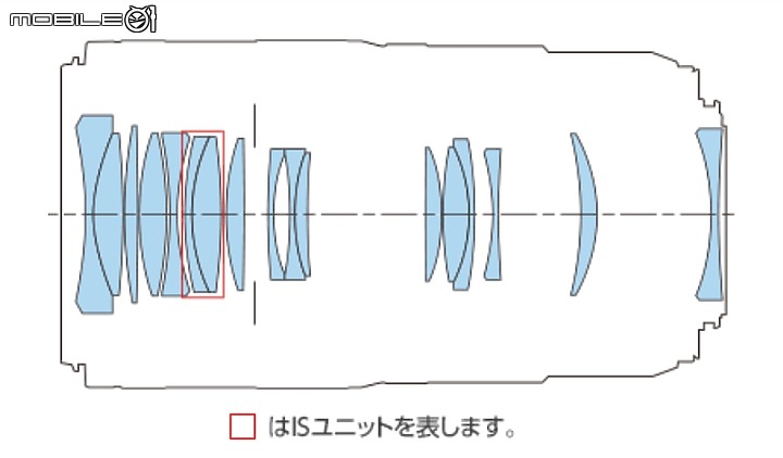 Canon RF 100mm f/2.8L Macro IS USM 評測報告｜散景風格任你變 微距能力傲視同級！