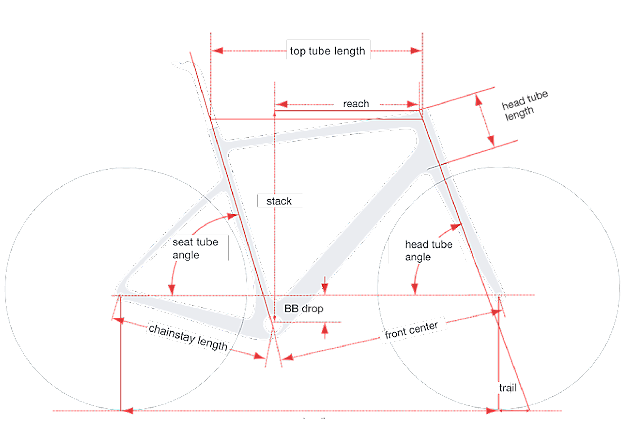 公路車也可以離開柏油路面找樂子，踩著 Cervelo Áspero 延伸新視野