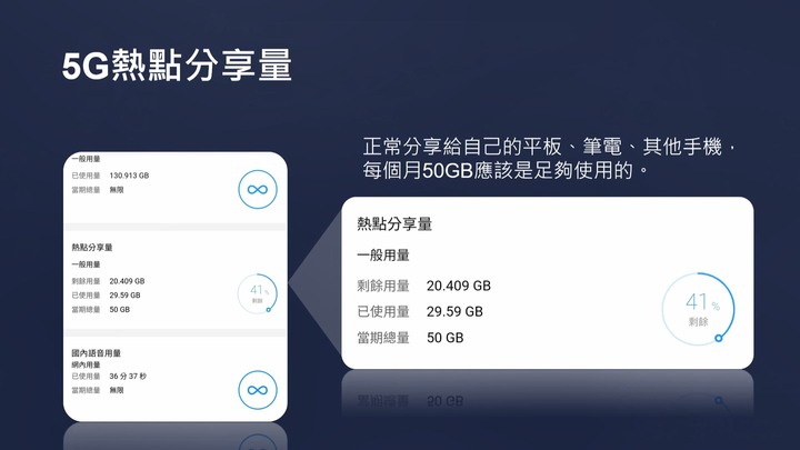 5G vs 4G 日常上網全面對比評測 | 普通消費者升級5G是否有感?
