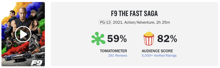 《玩命關頭9 The Fast Saga》原聲帶音樂 OST