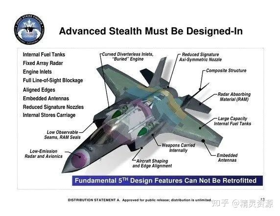 中国J20比F35更厉害吗？ 看懂两张图片就知道了