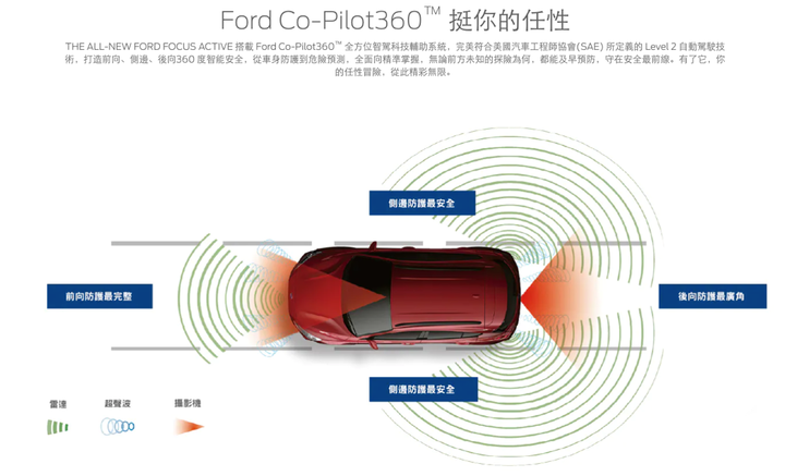Subaru XV vs Focus Active,會怎麼選?