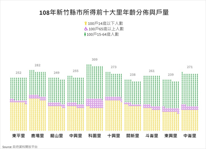 2019年台北市各里所得與房價關連（附新北，新竹。附前十里所得分項）