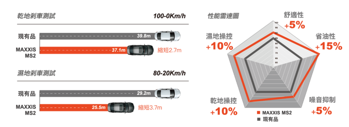 為什麼Maxxis MS2討論度比HP5少？