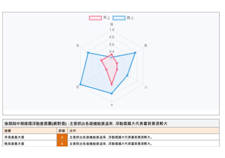【早洩專業訓練經驗分享】終於徹底解決我30多年的早洩問題（開箱文、有圖）