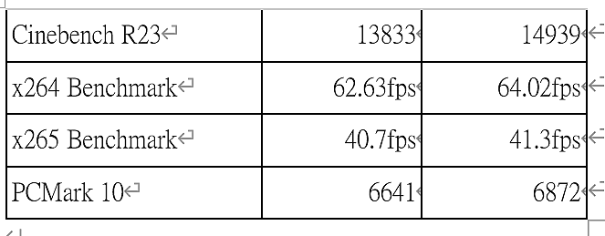 AMD 5700G 初體驗：x570s 超頻