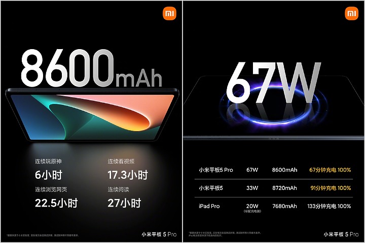 小米平板5發表 憑什麼指名挑戰iPad Pro? 影音、工具及CP值