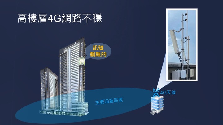 5G vs 4G 日常上網全面對比評測 | 普通消費者升級5G是否有感?