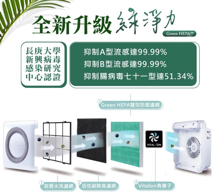 小機身卻又有大坪數等級的高效清淨機 《Coway》【AP-1512HHW旗艦環禦型清淨機】實測