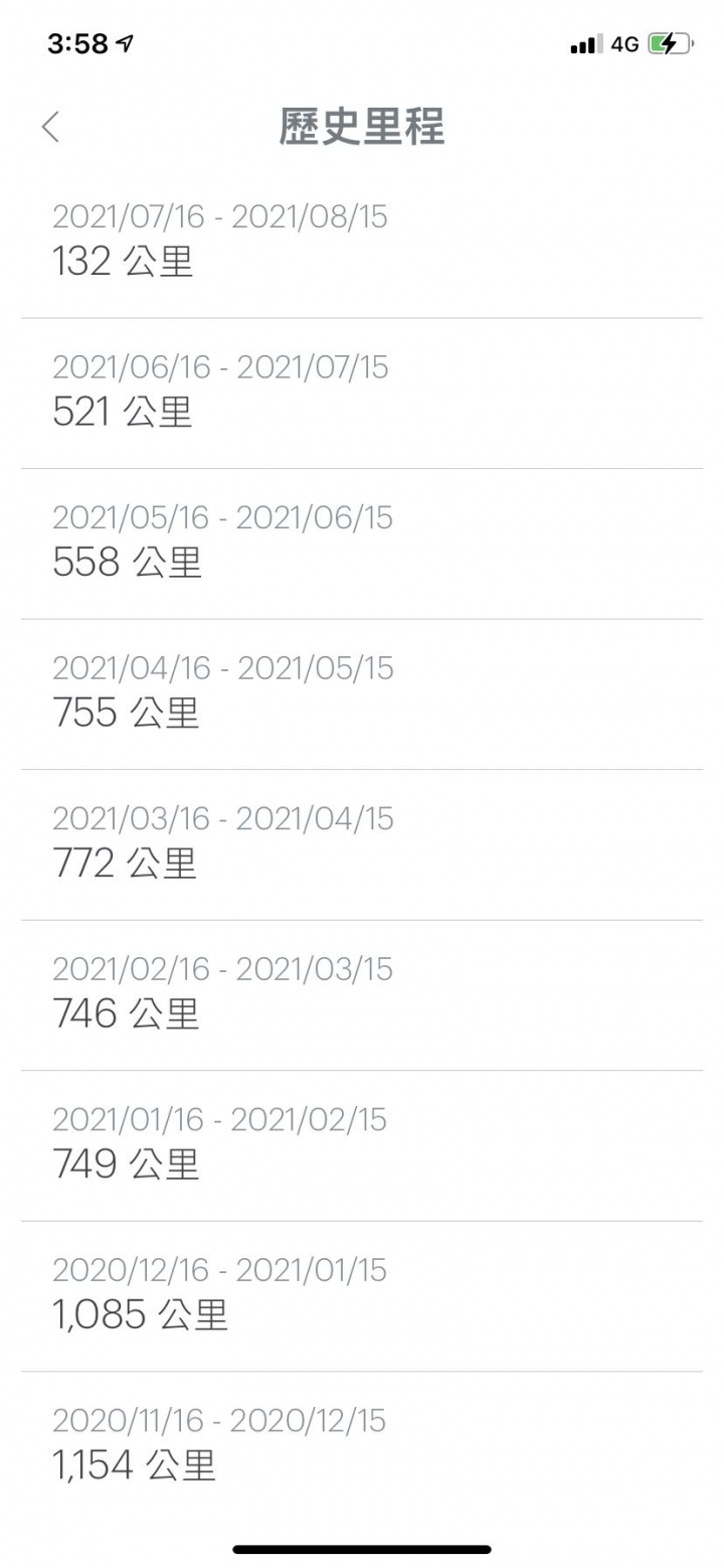 低期程資費選擇