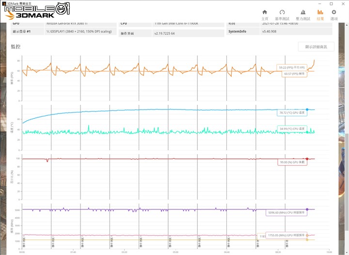 CORSAIR 7000D AIRFLOW 機殼開箱實裝 以大容量大風量帶來更高性能彈性