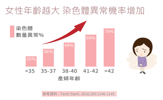 分享試管嬰兒政府補助&產檢介紹